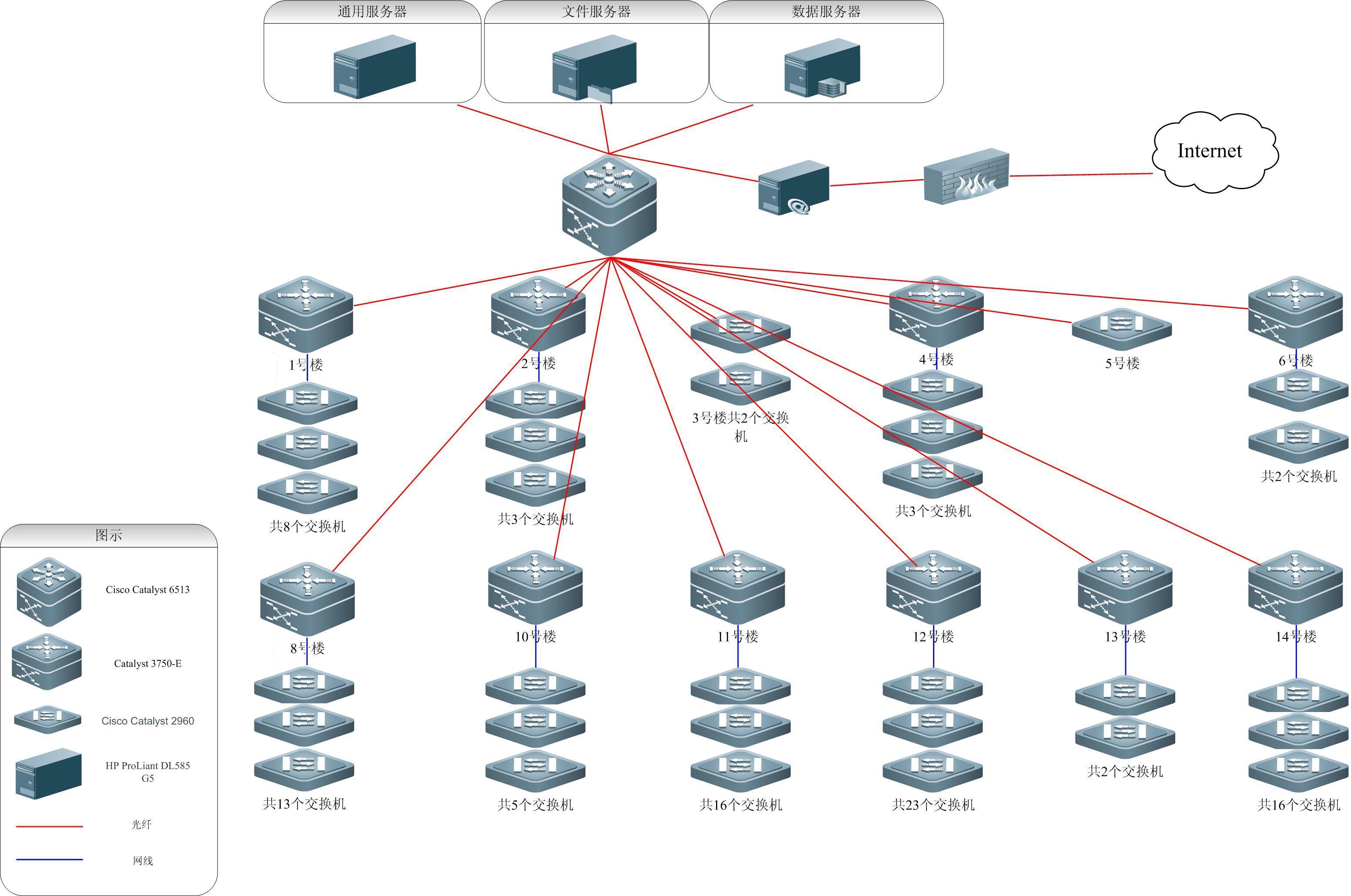 思科CCNA認證 網絡工程師的入門基石與職業階梯